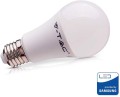 Led-Byt.pl żarówka led samsung chip A65 15W 1250lm 3000K 4000K 6500K ciepła neutralna zimna 5 lat gwarancji (2).jpg