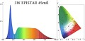 Led-Byt.pl 3 wwidmo LED white full spectrum 380-840nm EPISTAR 45mil 45x45 3W.jpg