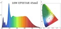 Led-Byt.pl widmo LED white full spectrum 380-840nm EPISTAR 45mil 45x45 10W 20W 30W 50W 100W.jpg